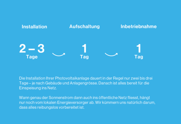 Elektro Fries Photovoltaik Intro 01